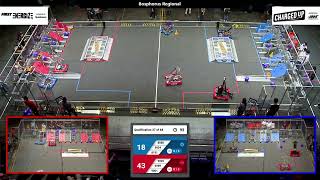 Qualification 37 - 2023 Bosphorus Regional