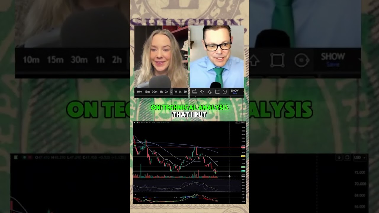Thumbnail — Want to learn how I use technical analysis to find potential buying and selling points?