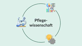 Pflegewissenschaft Einfach Erklärt Warum Sie Deinen Pflegealltag Verändert