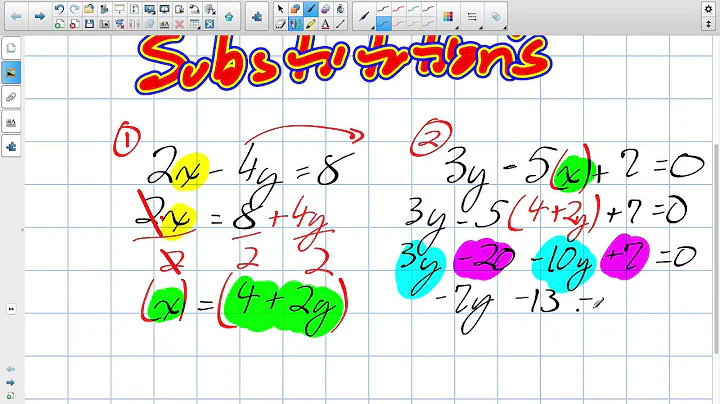 Substitution Grade 10 Academic Lesson 1 3 12 7 15