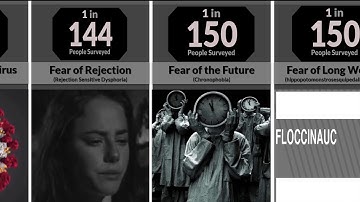 Probability Comparison: Phobias and Fears