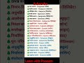 learn wordmining #english #childdevelopment #reels #shortsvideo
