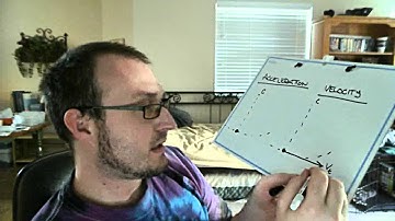 Problem 23 2001 Physics GRE Practice Exam Solution Narrated by Kung Fu Physics