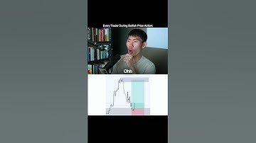 How Every Trader Reacts When Price is a LITTLE Bullish...