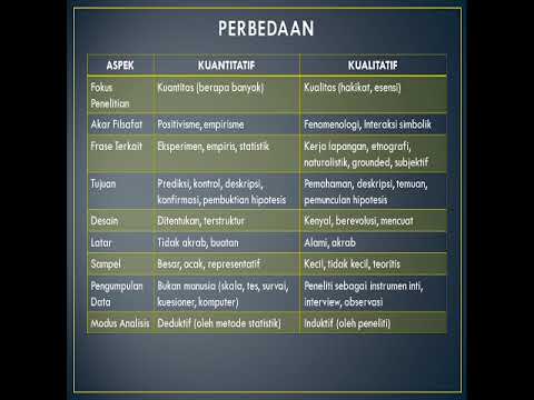 Video: Merayakan Tantangan Dan Perubahan Metodologis: Merefleksikan Kemunculan Dan Pentingnya Peran Bukti Kualitatif Dalam Ulasan Cochrane