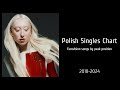 Eurovision Songs on Polish Singles Chart ranked by peak postion