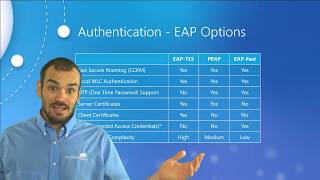 Cisco WLAN Security