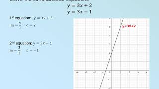 Al Najah_Grade 8:Simultaneous Equations Graphically  part 2