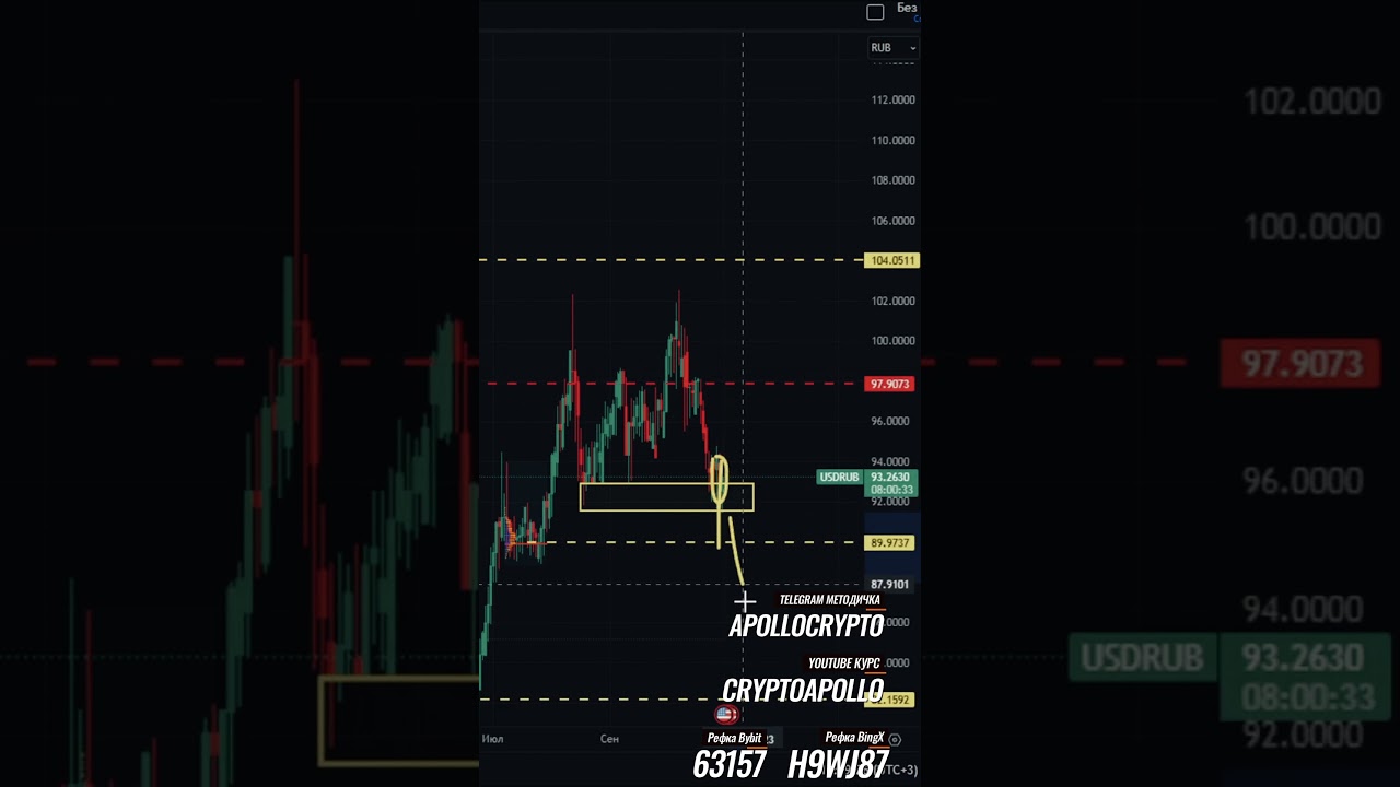 RUB/USD ЧТО НАС ЖДЕТ ДАЛЬШЕ? 💎  