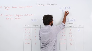 Free Topic l Class 9th I Maths I ICSE I Chapter 17 | Statistics I Frequency Distribution I L283