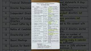 Section 8 Company Exam Revision Trick 📚 #shorts