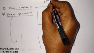 Famous Parallel Flow Heat Exchanger and Counter Flow Heat Exchanger HMT Tutorial- 20 Wealth