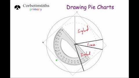Drawing Pie Charts - Primary