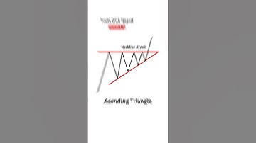 Ascending Triangle Pattern 📊 || Trade with Nagesh || Candlestick || Pattern || Chart Pattern #shorts