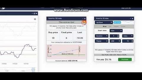 Simple One Indicator Strategy For Binary.com Tick Trade Volatility Index