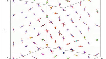 Monte Carlo simulation: three dimensional Heissenberg Model with Swendsen--Wang algorithm (3)