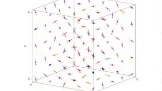 Monte Carlo simulation: three dimensional Heissenberg Model with Swendsen--Wang algorithm (3)