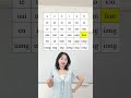 Luyện tấp tất cả các vận mẫu trong tiếng Trung cùng lớp cô nha