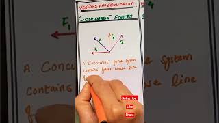 Concurrent forces | Vectors and equilibrium #physics #shorts #youtubeshorts