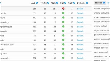 Jaaxy Keyword Tool Tutorial