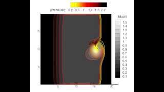 Shock Vortex Interaction Using Gas Kinetic Scheme