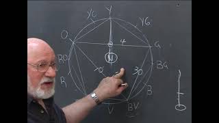 Celebrity Module Seven - Final Presentation Net Worth