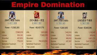 Clash Of Kings : Empire Domination S3 WAT K248 screenshot 2