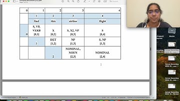 Automata theory CKY Parsing Project- Fall 2023(Travel Management Application)