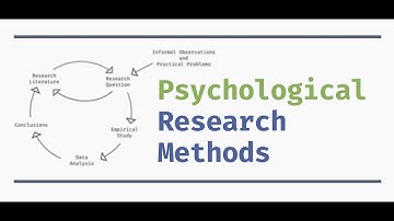 PSY 3500 - Chapter 10 - Abstract Assignment