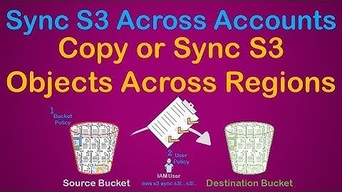 How to Duplicate S3 Bucket| AWS