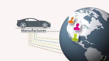 Introduction to the Teamcenter supplier collaboration solution