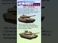 Merkava MK4 VS Т-90 /Т-90С #benderhistory #танки #израиль #україна #грузия #shorts