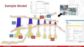 Development of a real-time engine temperature monitoring system, using AI