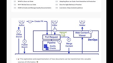 [Solution Architecture] 📚 Docs-as-Code 🎓