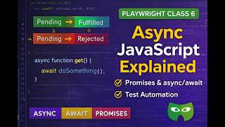 Playwright Class 6: Async JavaScript Explained | Promises, async/await