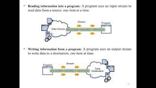 Streams and File I/O