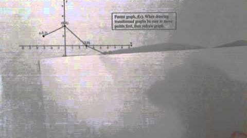 Transformation of Functions - Translating a Graph given Points