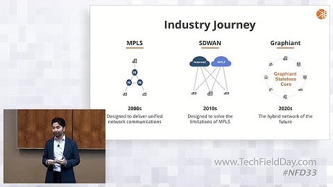 Graphiant Introduction and The Rise of the Business Internet