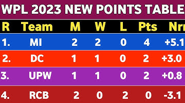 WPL 2023 Points Table - After RCB vs MI Match || New Points Table WPL 2023 Today