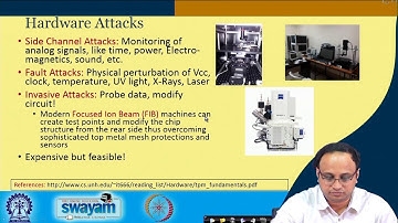 Introduction to Hardware Security(Part-2)