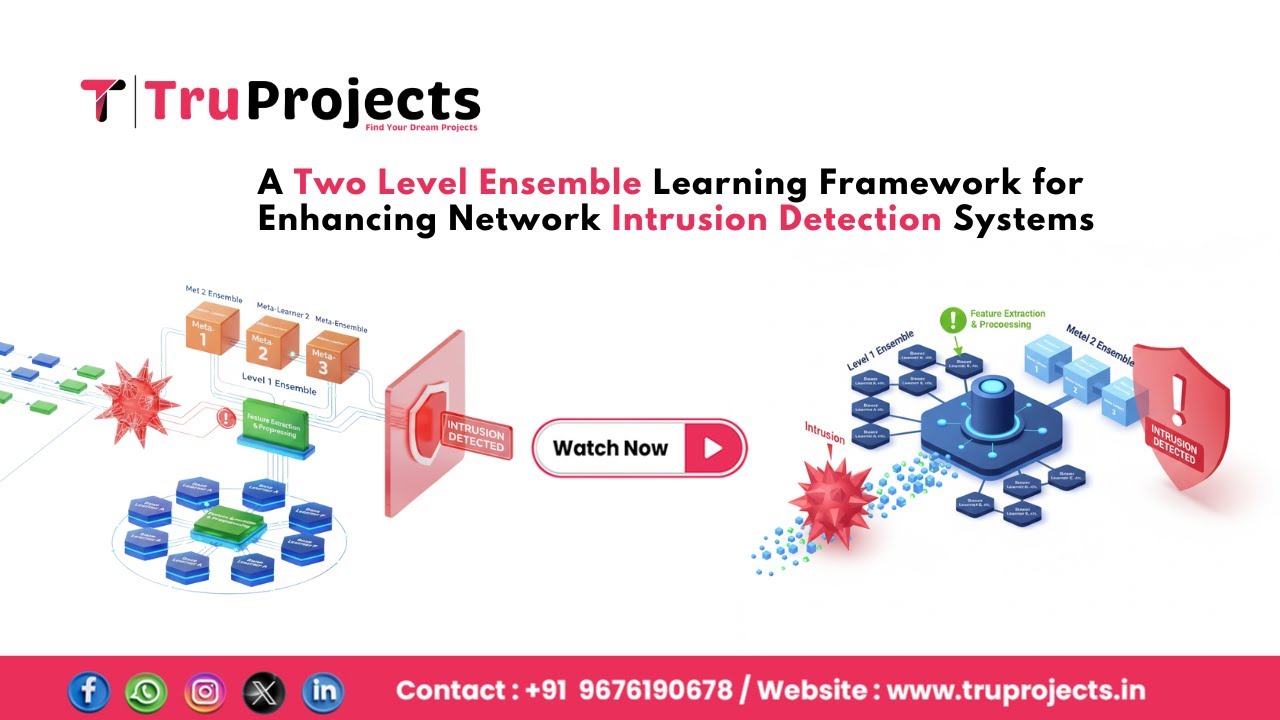 A Two Level Ensemble Learning Framework for Enhancing Network Intrusion ...