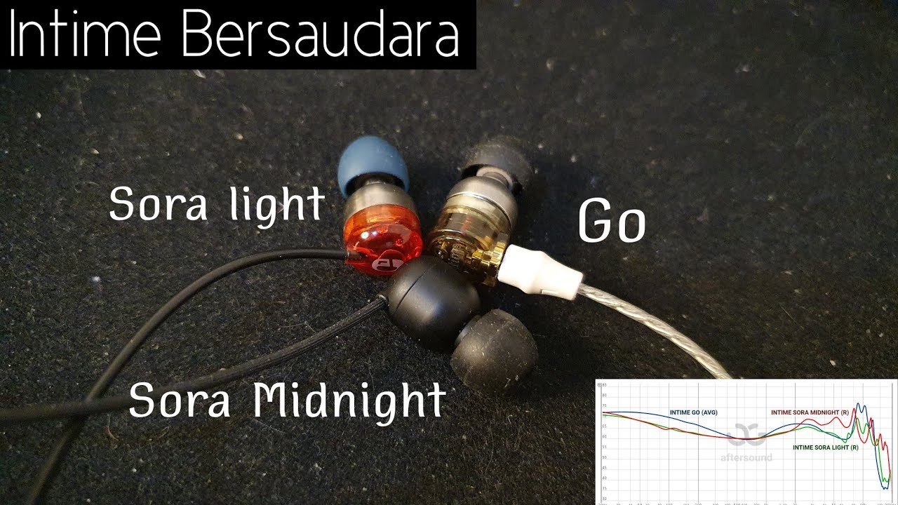 Review Intime Bersaudara (Indonesia) Sora Light, Sora Midnight Go
