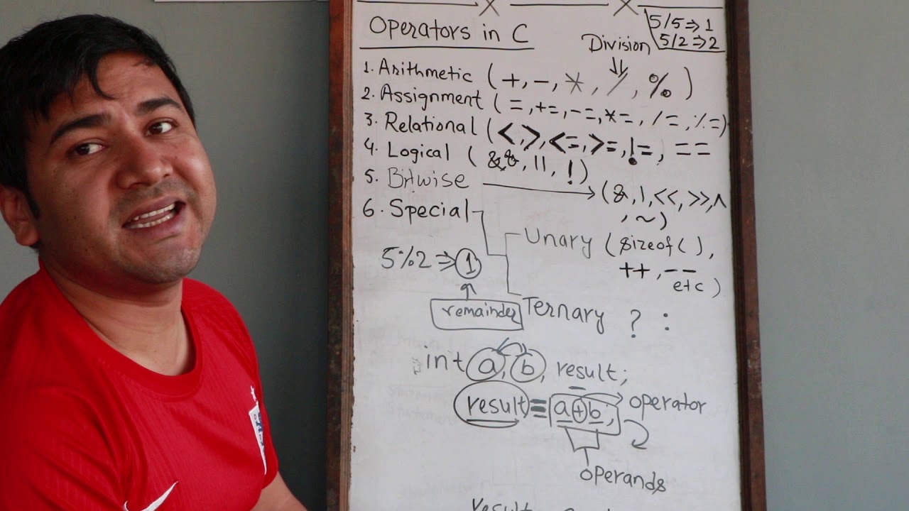 Learn about C operators (Day 4 - Part 1) - YouTube