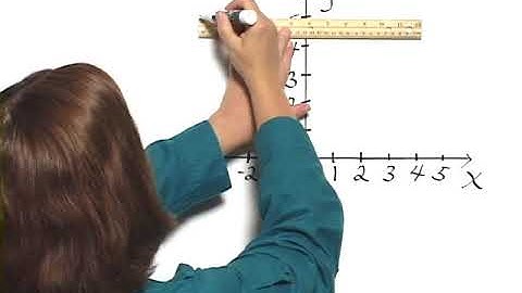 Bittinger Elementary and Intermediate Algebra 7e Chapter Test Prep Ch. 3 Ex. 10