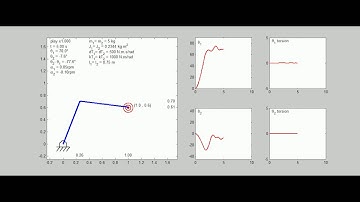 Simulation 5 of a simple robotic arm using MatLab