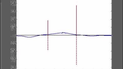 Wave packets for thin barriers in 1d