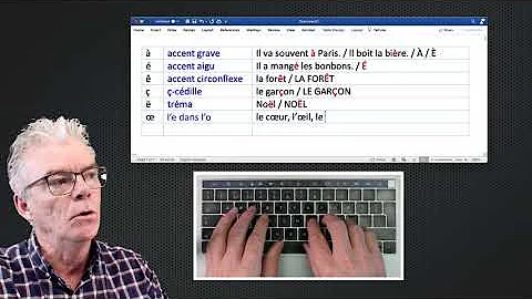 Typing accented French characters on a Mac