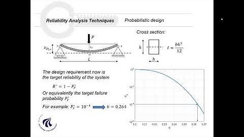 Juan Gonzalo Sepulveda Astudillo, The Faculty of Engineering and Science, Aalborg University