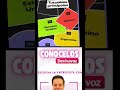 Gracias por escuchar   12 países que nos acompañan  ¡vamos por más éxitos!  #wrapped