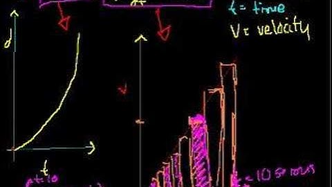 Definite integrals (part II)